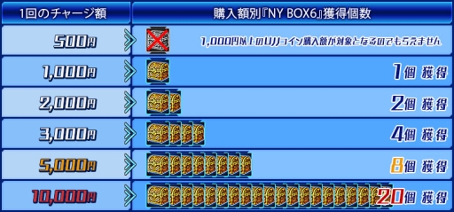 画像ギャラリー No.013のサムネイル画像 / 「少女兵器web」,十二支GA第8弾「ジエン」が手に入る新作BOXが登場