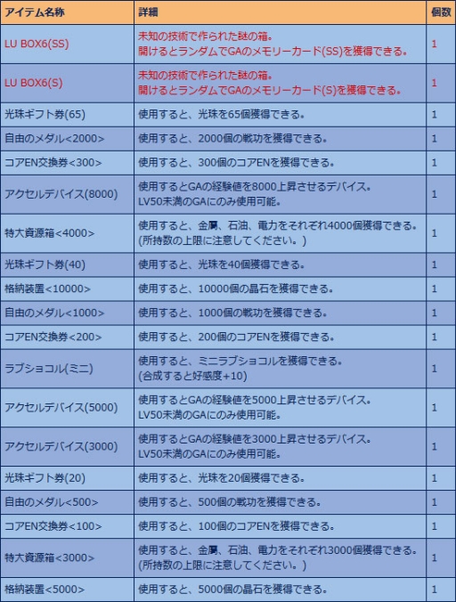 画像ギャラリー No.014のサムネイル画像 / 「少女兵器web」,十二支GA第8弾「ジエン」が手に入る新作BOXが登場