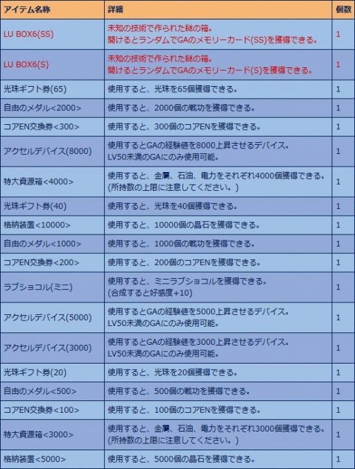 画像ギャラリー No.011のサムネイル画像 / 「少女兵器web」,新メインクエストを追加。ストーリーはクライマックスへ