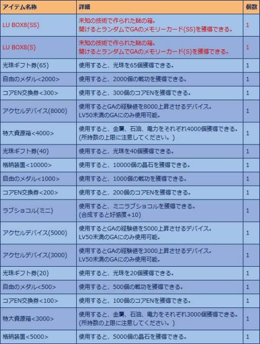 画像ギャラリー No.002のサムネイル画像 / 「少女兵器web」虎の十二支GA「ネコロ」が登場する新作BOXが発売に