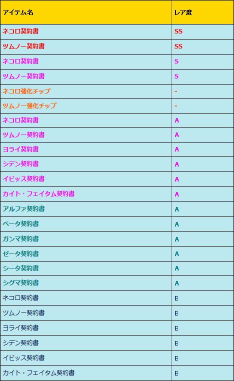 画像ギャラリー No.004のサムネイル画像 / 「少女兵器web」虎の十二支GA「ネコロ」が登場する新作BOXが発売に