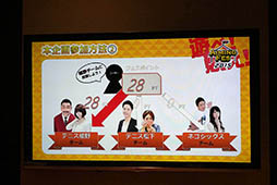 画像ギャラリー No.023のサムネイル画像 / 「AIMING FES 2015」第一回公開生放送の模様をレポート。デニス植野さんと松下さん，人気生主らがAimingのゲームにちなんだミニゲームで対決