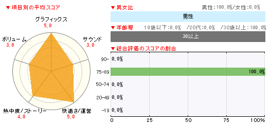 グラフ