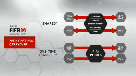 画像ギャラリー No.013のサムネイル画像 / 香港で行われた「FIFA 14」プレビューイベントをレポート。アグエロ選手やレスコット選手らが参戦したゲーム大会や「ULTIMATE TEAM」最新情報も