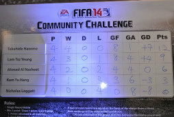 画像ギャラリー No.018のサムネイル画像 / 香港で行われた「FIFA 14」プレビューイベントをレポート。アグエロ選手やレスコット選手らが参戦したゲーム大会や「ULTIMATE TEAM」最新情報も