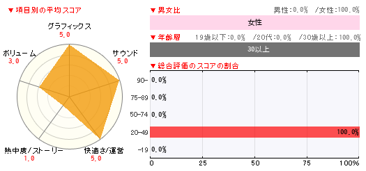 グラフ