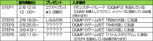 画像ギャラリー No.003のサムネイル画像 / 「DQM2 イルとルカの不思議なふしぎな鍵」と「DQモンスターパレード」で連動キャンペーン開催
