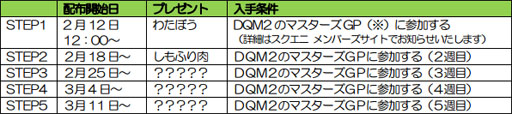 画像ギャラリー No.004のサムネイル画像 / 「DQM2 イルとルカの不思議なふしぎな鍵」と「DQモンスターパレード」で連動キャンペーン開催