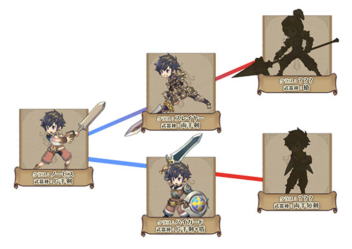 画像ギャラリー No.021のサムネイル画像 / 「ブレス オブ ファイア 6」の正式サービス開始時期は2015年中に変更。ゲームシステムや世界観に関する情報のほか，“完全版”のPVも公開に