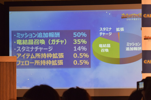画像ギャラリー No.040のサムネイル画像 / 「ブレス オブ ファイア 6」リリース記念イベントをレポート。ガチャに頼らない新たなビジネスモデルやゲームコンテンツが明らかに