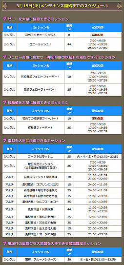 画像ギャラリー No.001のサムネイル画像 / 「ブレス オブ ファイア 6」強化促進のブースターアイテム4種を販売