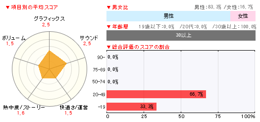 グラフ