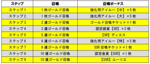 画像ギャラリー No.001のサムネイル画像 / 「モンハン 大狩猟クエスト」「願い叶える星まつり」に「ウカムルバス」が登場