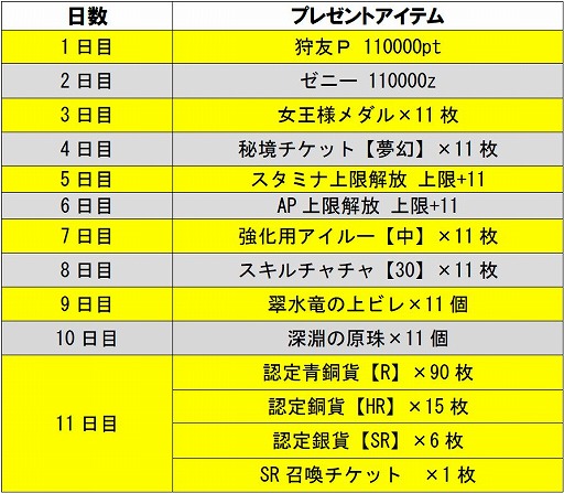 画像ギャラリー No.001のサムネイル画像 / 「モンハン 大狩猟クエスト」111万ダウンロード突破。記念イベント実施