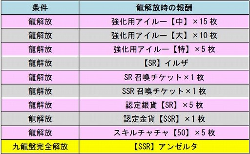 画像ギャラリー No.002のサムネイル画像 / 「モンハン 大狩猟クエスト」111万ダウンロード突破。記念イベント実施