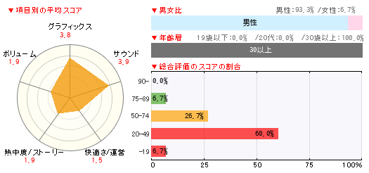 グラフ