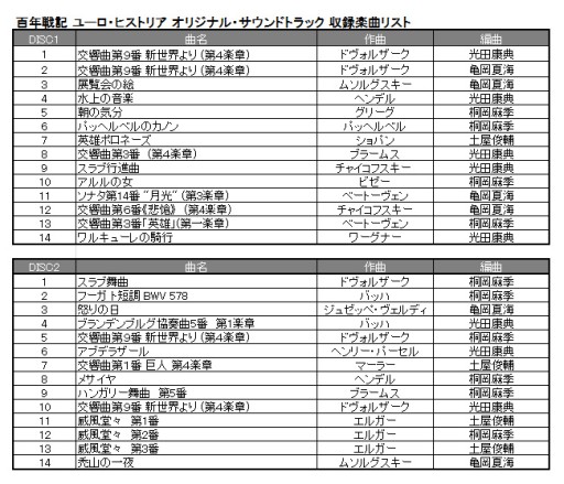 画像ギャラリー No.002のサムネイル画像 / 「百年戦記 ユーロ・ヒストリア」サントラCD,収録曲や特典英雄の情報が公開