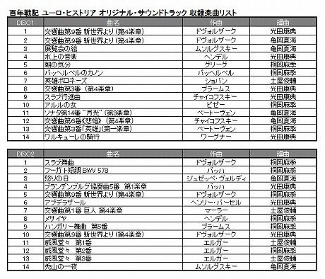 画像ギャラリー No.011のサムネイル画像 / 「百年戦記 ユーロ・ヒストリア」サントラCD発売記念キャンペーンを実施