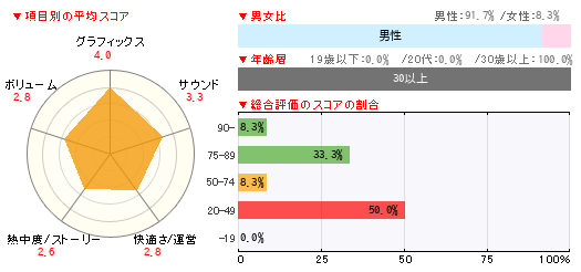 グラフ