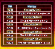 画像ギャラリー No.005のサムネイル画像 / 「反逆のシエルアーク」,総額100万円の豪華賞品が当たるイベントを実施