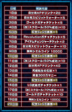 画像ギャラリー No.003のサムネイル画像 / 「反逆のシエルアーク」,3周年記念で33種類のキャンペーンを開催