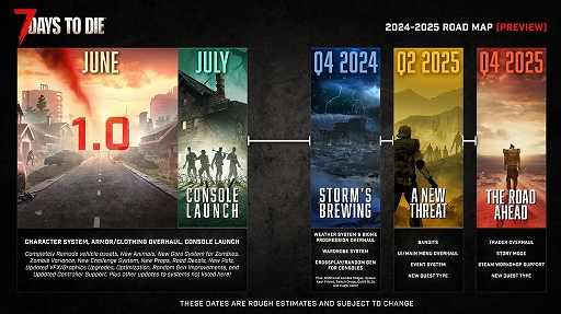 画像ギャラリー No.002のサムネイル画像 / 「7 Days to Die」の早期アクセスが6月に終了。価格改定前の“ラストチャンスセール”を現地時間の4月22日から実施予定