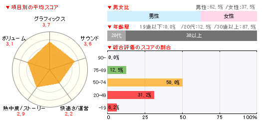 グラフ