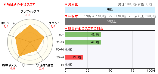 グラフ