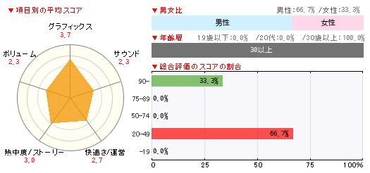 グラフ