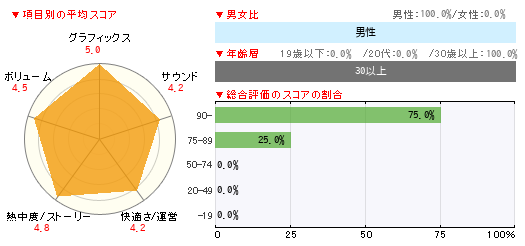 グラフ