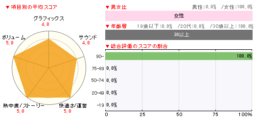 グラフ