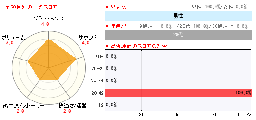 グラフ