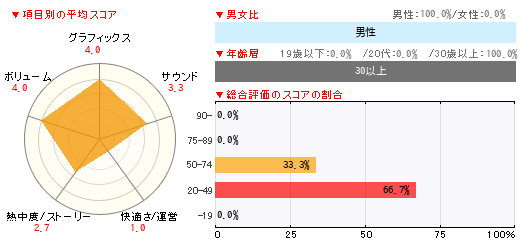 グラフ