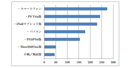 画像ギャラリー No.010のサムネイル画像 / PlayStation版「Minecraft」の国内累計販売本数が50万本を突破。小学生の間でもブレイク目前か