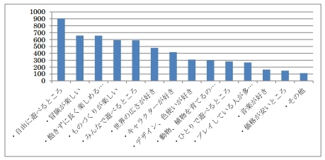 画像ギャラリー No.011のサムネイル画像 / PlayStation版「Minecraft」の国内累計販売本数が50万本を突破。小学生の間でもブレイク目前か