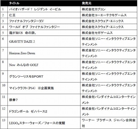 画像ギャラリー No.002のサムネイル画像 / 「PlayStation祭」プロジェクトのVision Movieが公開に。参加型イベント「PlayStation祭 2016秋」全国4都市で9月24日から順次開催