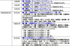 画像ギャラリー No.002のサムネイル画像 / 「真・三國無双７ 猛将伝」新たなDLCを配信開始。オリジナル衣装を公開