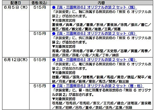 画像ギャラリー No.013のサムネイル画像 / 「真・三國無双7 猛将伝」シンデレラなど童話風のコスチュームを配信