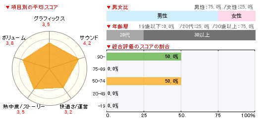 グラフ