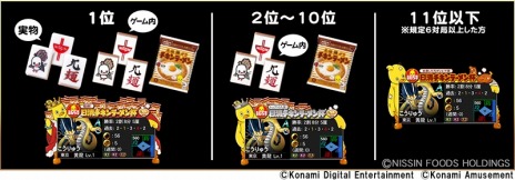 画像ギャラリー No.002のサムネイル画像 / 「麻雀格闘倶楽部Sp」×日清食品コラボ開催。日清チキンラーメン杯や“ひよこちゃんプチプロ”がもらえるログインボーナスを実施