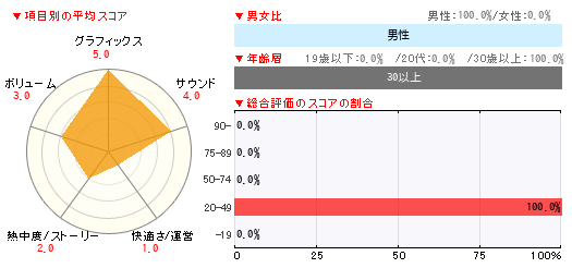 グラフ
