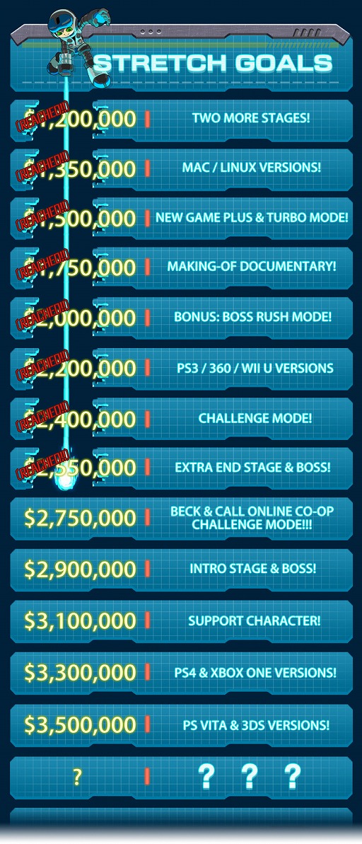 画像ギャラリー No.003のサムネイル画像 / 「Mighty No.9」,PlayStation Vitaと3DSへの対応もストレッチゴールに追加。追加出資をすると,ファミコン/NESカートリッジ風のUSBメモリがもらえる