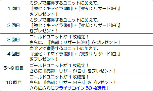 画像ギャラリー No.001のサムネイル画像 / 「メルファリア マーチ」ホワイトデイイベントに参加して新ユニットを手に入れよう