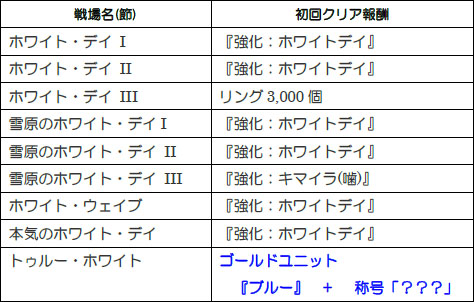 画像ギャラリー No.002のサムネイル画像 / 「メルファリア マーチ」ホワイトデイイベントに参加して新ユニットを手に入れよう