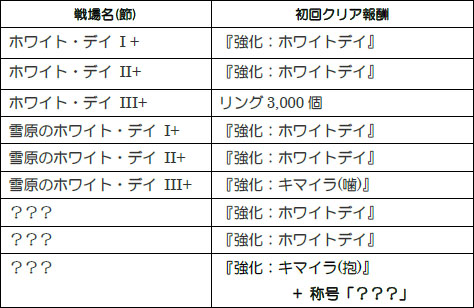 画像ギャラリー No.003のサムネイル画像 / 「メルファリア マーチ」ホワイトデイイベントに参加して新ユニットを手に入れよう