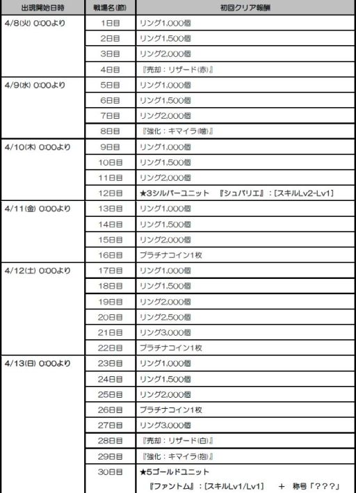 画像ギャラリー No.001のサムネイル画像 / 「メルファリア マーチ」に新ユニット“ポッポ”登場。“エイプリルマーチ”の実施も