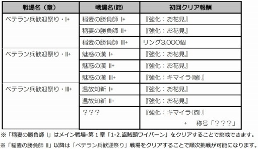 画像ギャラリー No.006のサムネイル画像 / 「メルファリアマーチ」,新ゴールドユニットが必ず手に入るイベントが開催に