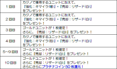 画像ギャラリー No.010のサムネイル画像 / 「メルファリア マーチ」本日のアップデートで新ユニットや新ストーリーが追加