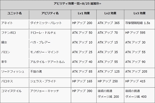 画像ギャラリー No.009のサムネイル画像 / 「メルファリア マーチ」，鉄壁の守りを誇るセスタス「ボルクス」が登場