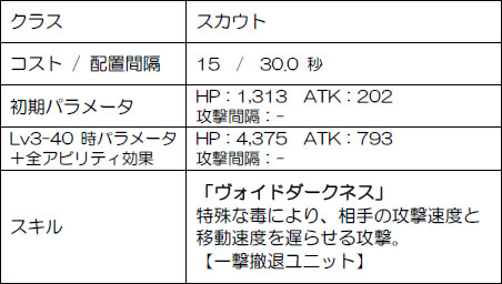 画像ギャラリー No.002のサムネイル画像 / 「メルファリア マーチ」期間限定で新★5ゴールドユニット2体が追加に